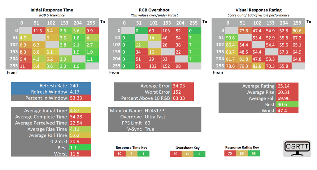 KTC H24S17P 60 ultra fast