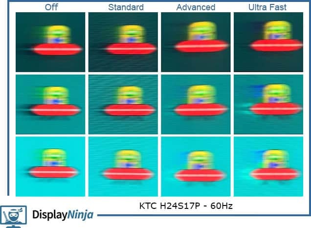 KTC H24S17P 60Hz Blur Busters UFO Ghosting Test