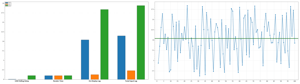 KTC H24S17P 60Hz Latency