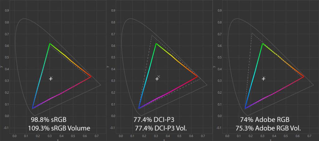 KTC H24S17P Color Gamut