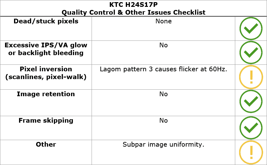 KTC H24S17P Quality Control and other issues