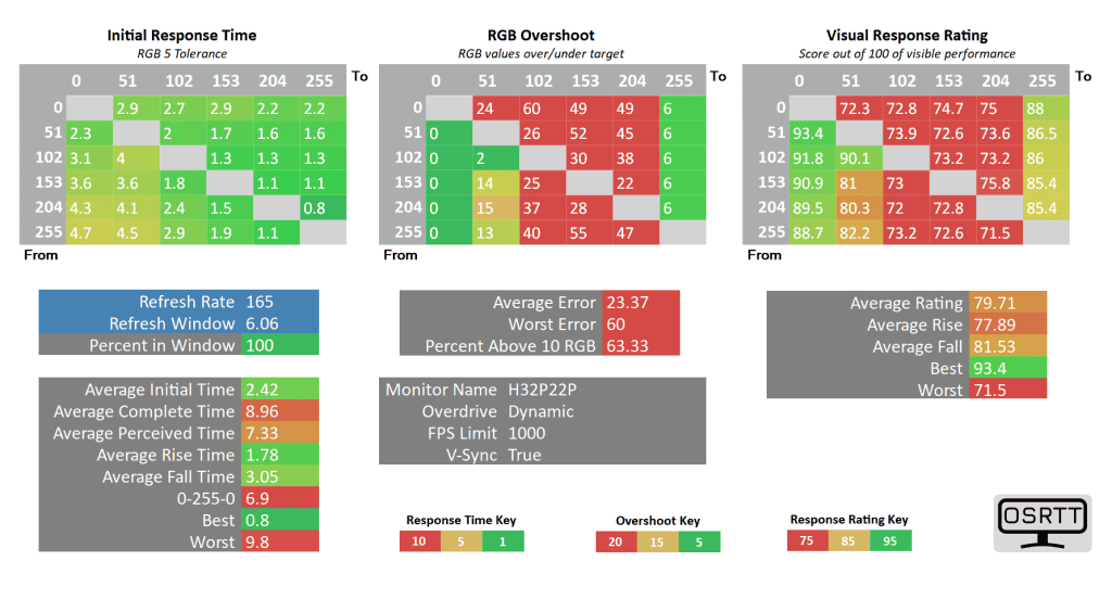 KTC H32P22P 165 dynamic