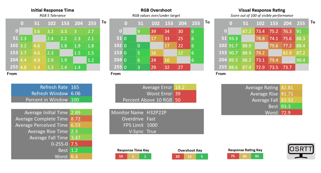 KTC H32P22P 165 fast