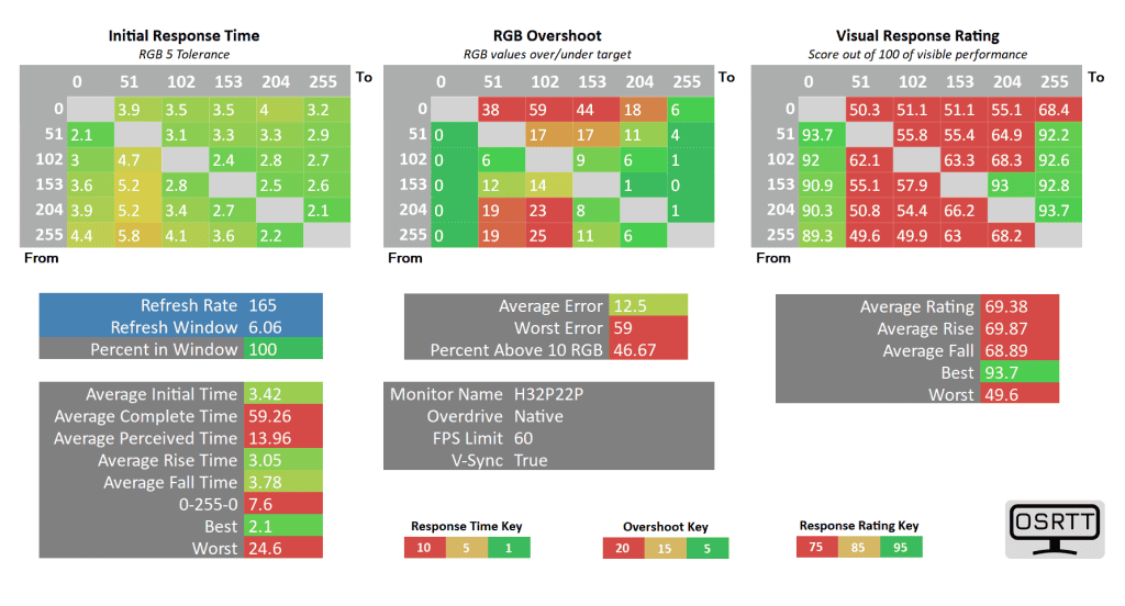 KTC H32P22P 60 native