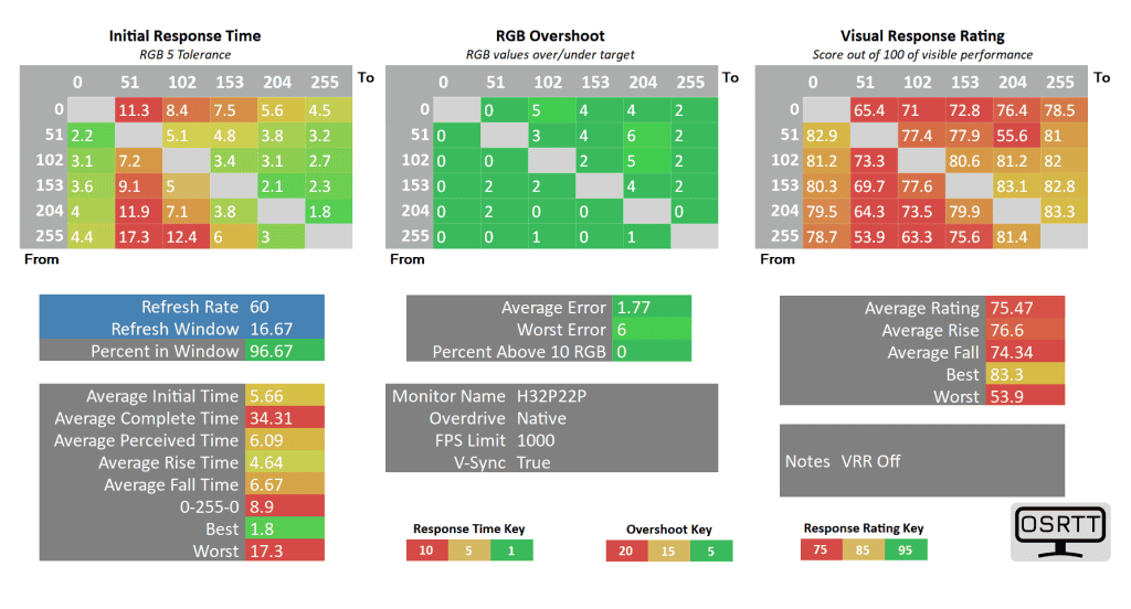 KTC H32P22P 60 native vrr off