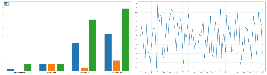 KTC H32P22P Latency VRR Off 165Hz