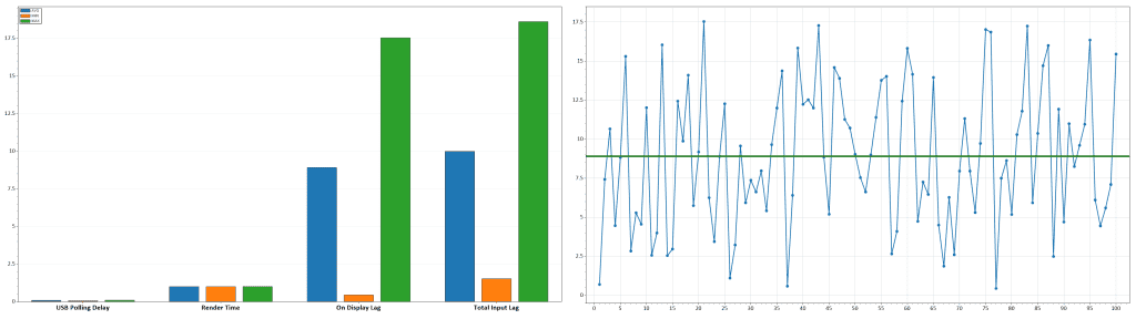 KTC H32P22P Latency VRR Off 60Hz