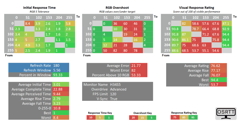 KTC H34S5 120 advanced