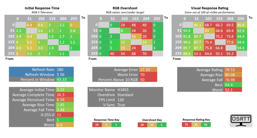 KTC H34S5 120 standard