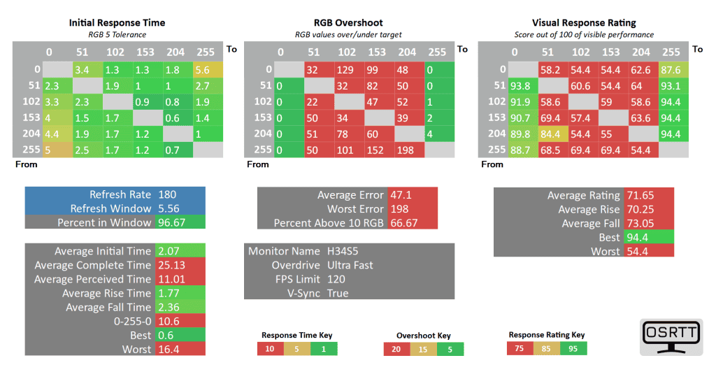 KTC H34S5 120 ultra fast