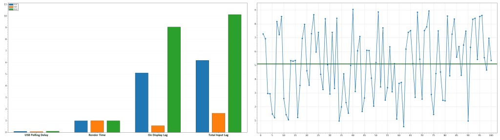KTC H34S5 120Hz Latency