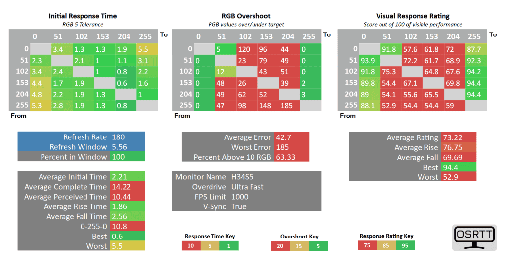 KTC H34S5 180 ultra fast