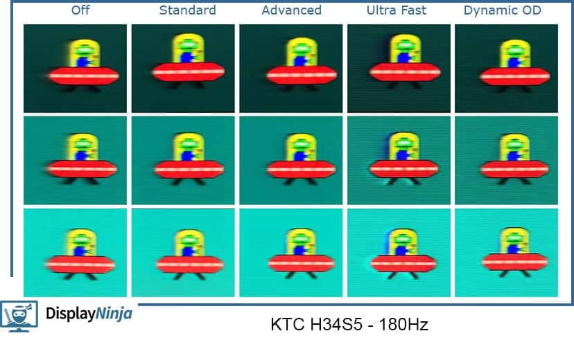 KTC H34S5 180Hz Blur Busters UFO Ghosting Test