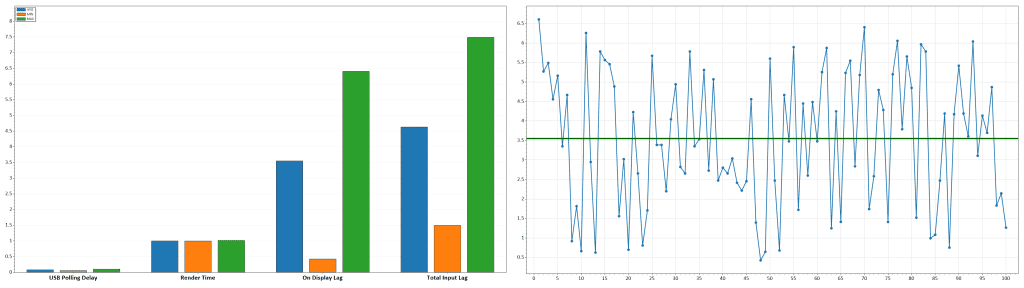 KTC H34S5 180Hz Latency