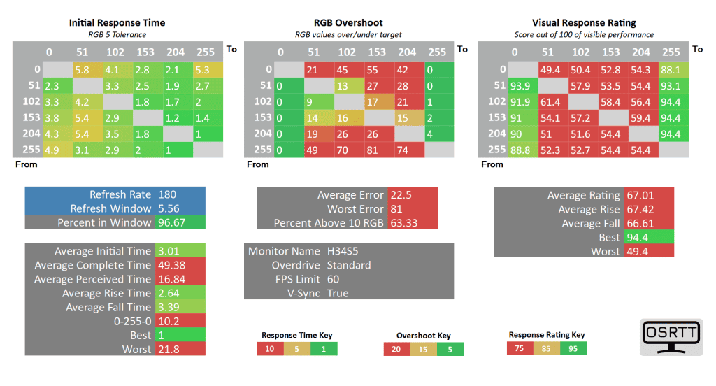 KTC H34S5 60 standard