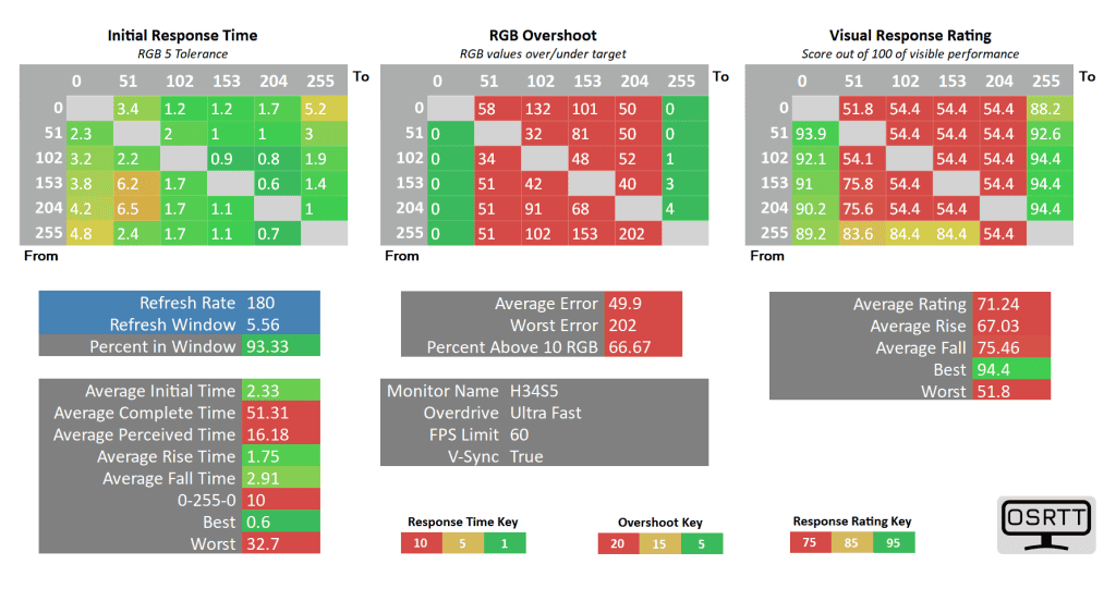 KTC H34S5 60 ultra fast