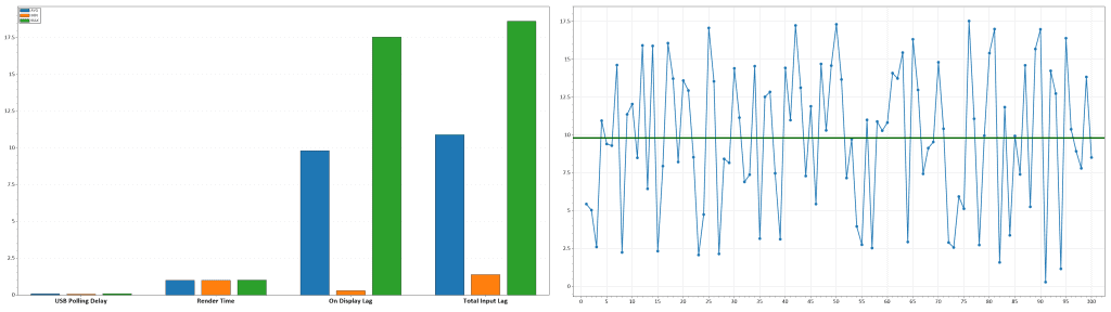 KTC H34S5 60Hz Latency