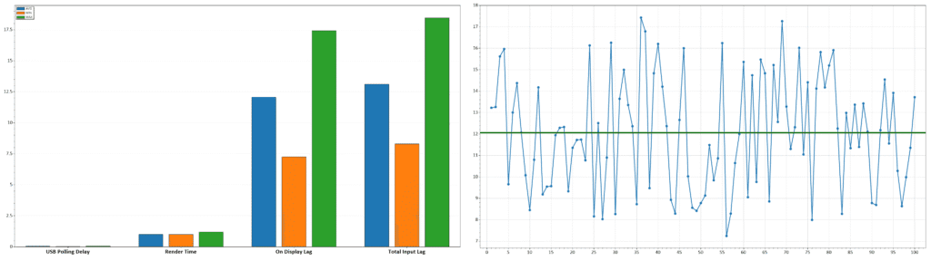120Hz Latency VRR Off