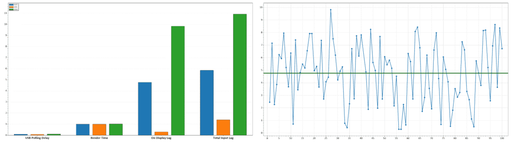 120Hz Latency VRR On