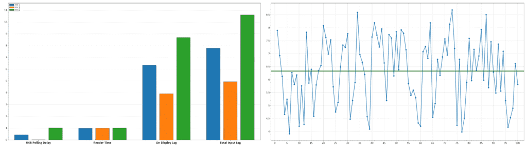 240Hz Latency VRR Off