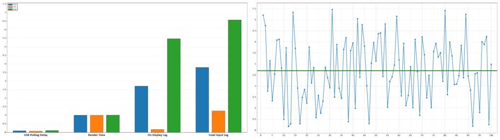 240Hz Latency VRR On