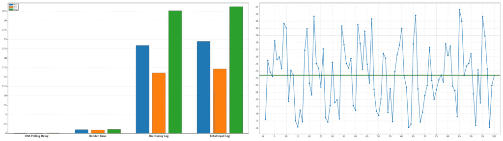 60Hz Latency VRR Off