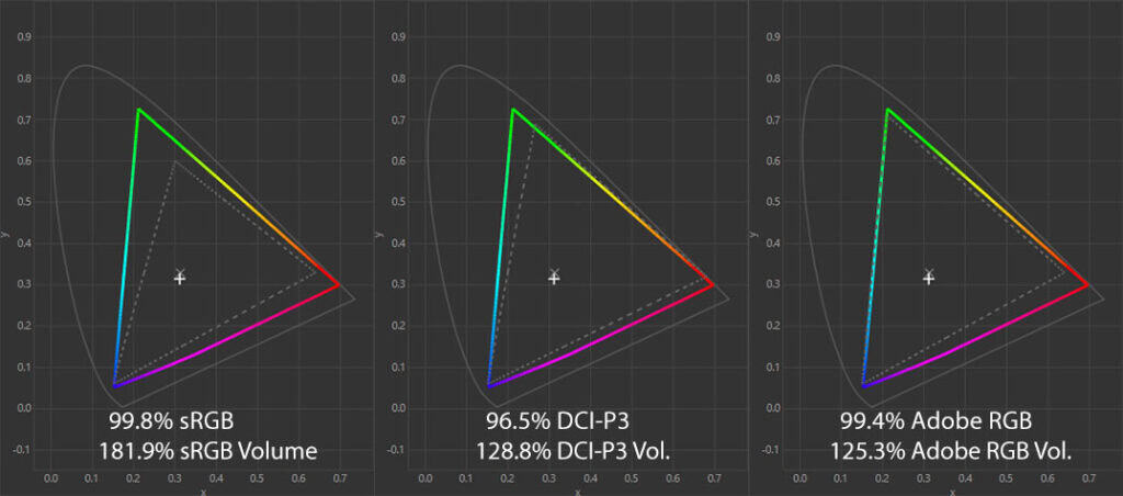 KTC M27T6S Color Gamut