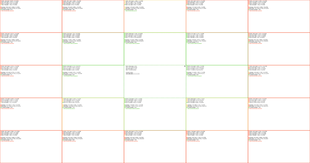 MPG 322U X24 Uniformity Level 1