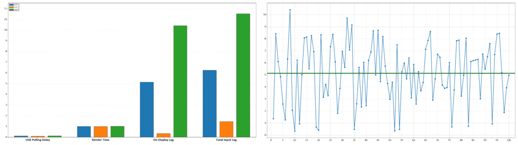 MSI MPG 272QRF X36 120Hz Latency