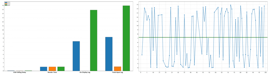 MSI MPG 272QRF X36 120Hz ULMB Latency
