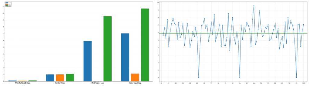 MSI MPG 272QRF X36 240Hz Pulsar Latency