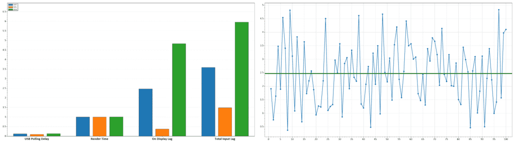 MSI MPG 272QRF X36 25 inch Emulation Mode Latency 360Hz