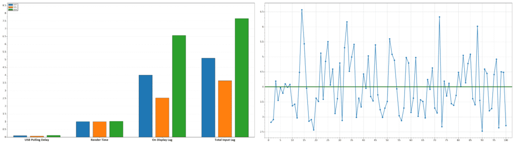 MSI MPG 272QRF X36 25 inch Emulation Mode ULMB Latency 360Hz