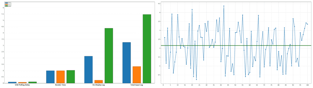 MSI MPG 272QRF X36 360Hz Latency