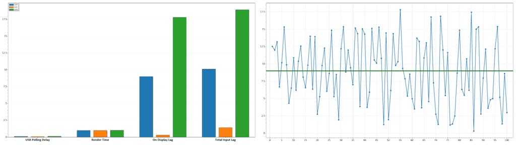 MSI MPG 272QRF X36 60Hz Latency