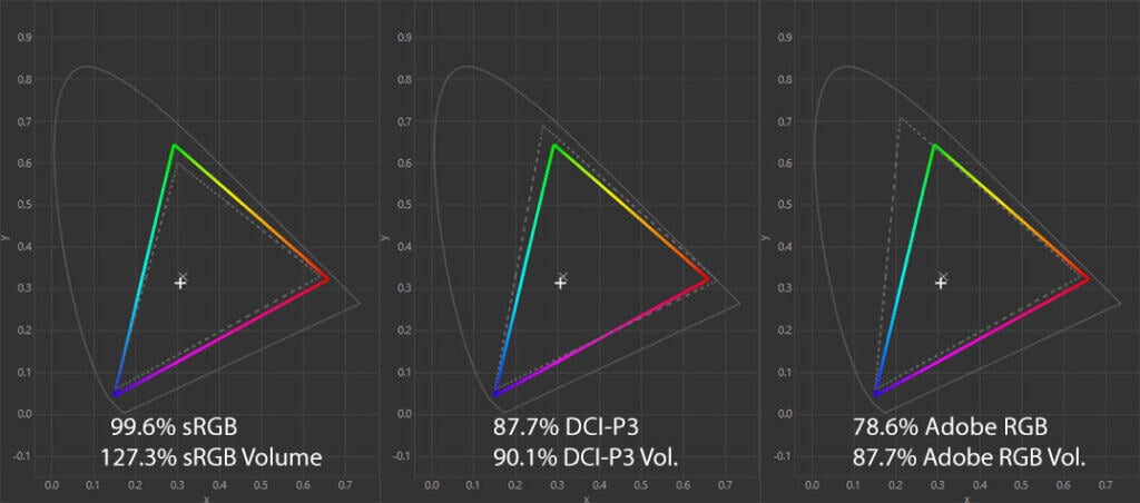 MSI MPG 272QRF X36 Color Gamut