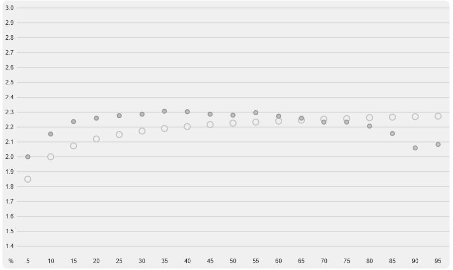 MSI MPG 272QRF X36 Gamma 2.4