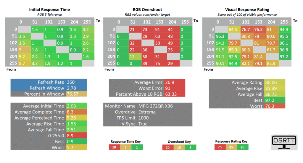 MSI MPG 272QRF X36 Overdrive 360 Extreme