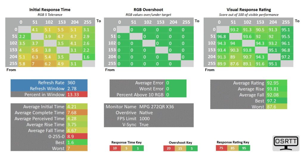 MSI MPG 272QRF X36 Overdrive 360 Native