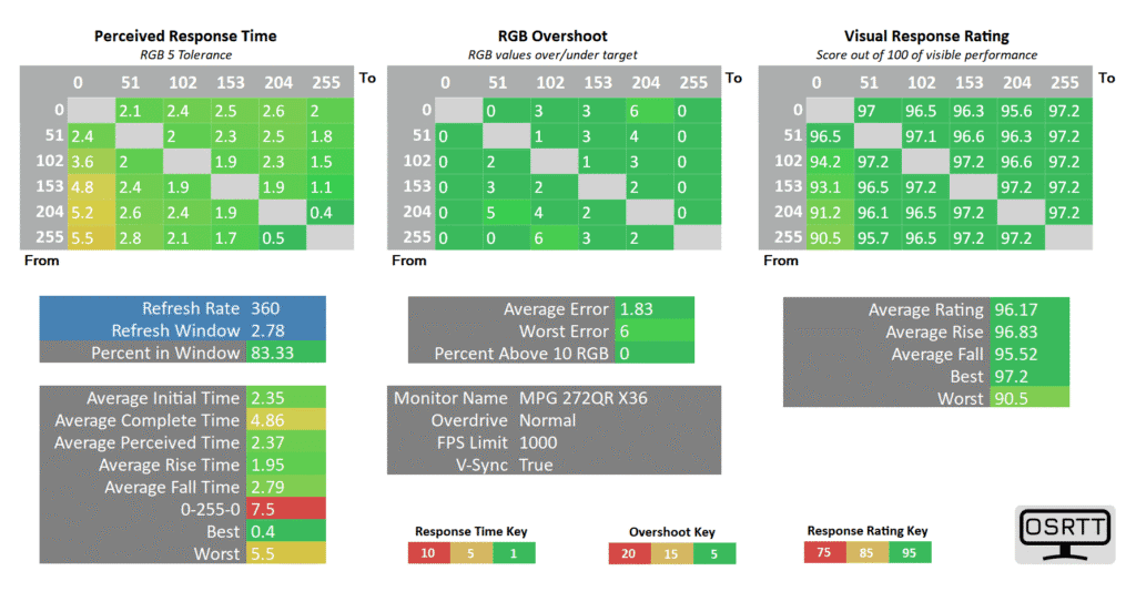 MSI MPG 272QRF X36 Overdrive 360 Normal