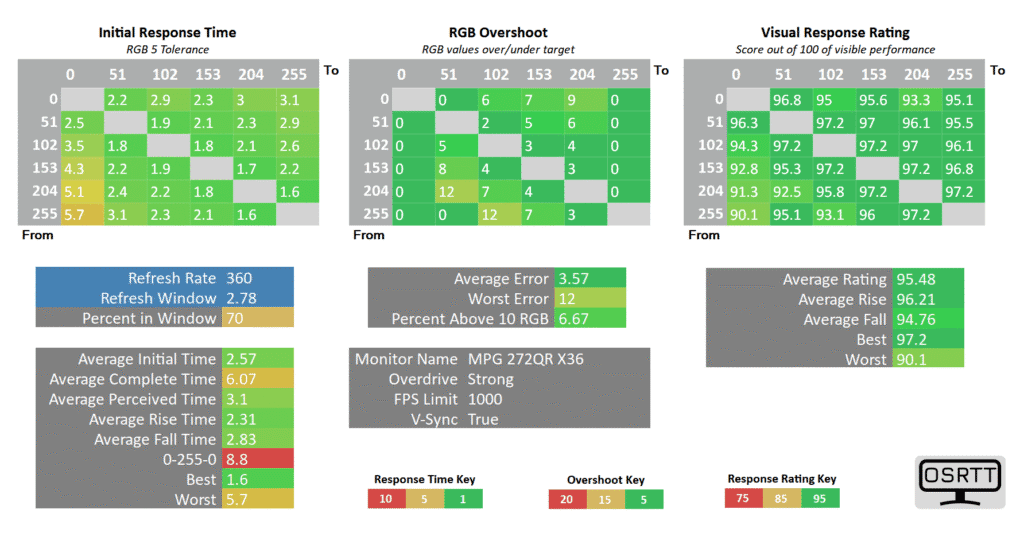 MSI MPG 272QRF X36 Overdrive 360 Strong