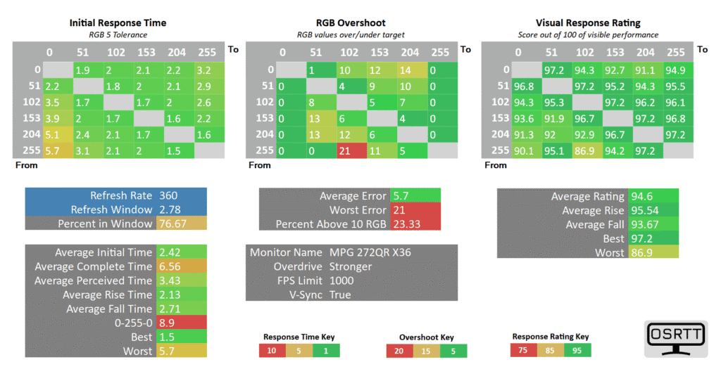 MSI MPG 272QRF X36 Overdrive 360 Stronger