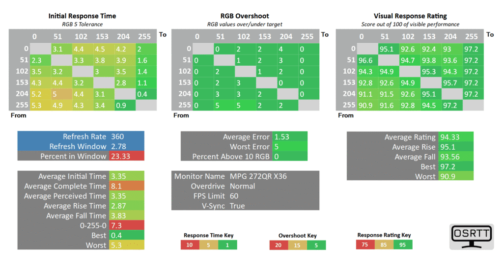MSI MPG 272QRF X36 Overdrive 60 Normal