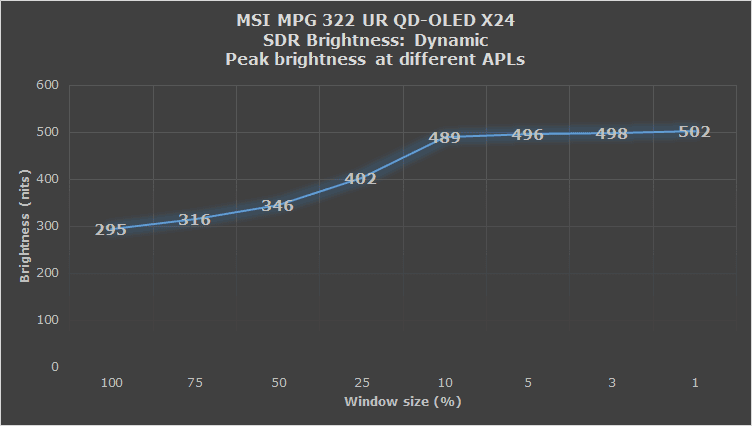 MSI MPG 322U X24 SDR Brightness Dynamic