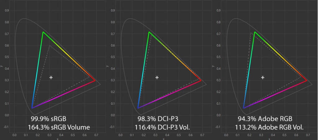 MSI MPG 322UR QD OLED X24 Color Gamut