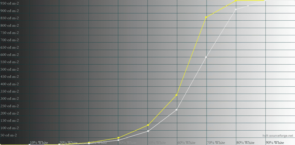 MSI MPG 322UR QD OLED X24 EOTF Boost 1 APL