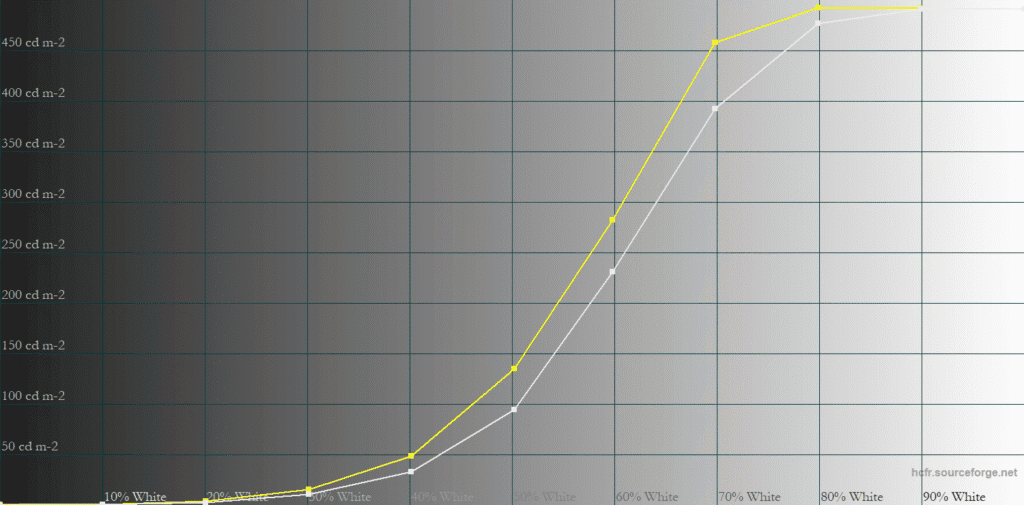 MSI MPG 322UR QD OLED X24 EOTF Boost 10 APL
