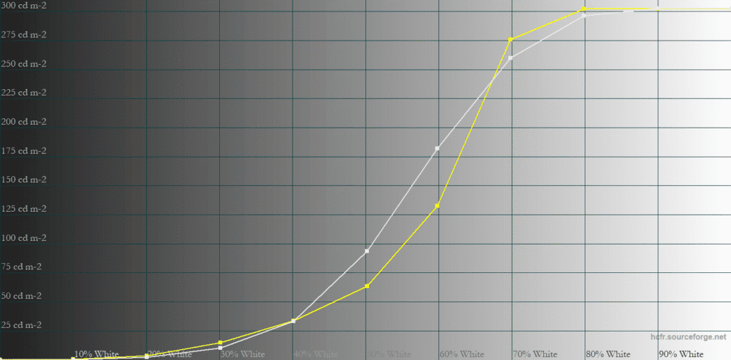 MSI MPG 322UR QD OLED X24 EOTF Boost 100 APL