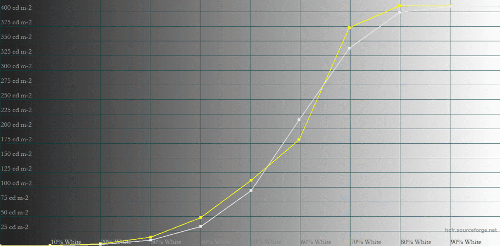 MSI MPG 322UR QD OLED X24 EOTF Boost 25 APL