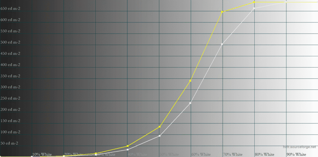 MSI MPG 322UR QD OLED X24 EOTF Boost 5 APL